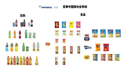 詳解百草味股權(quán)出售始末 新買主百事公司如何攪動(dòng)線上零食市場(chǎng)？